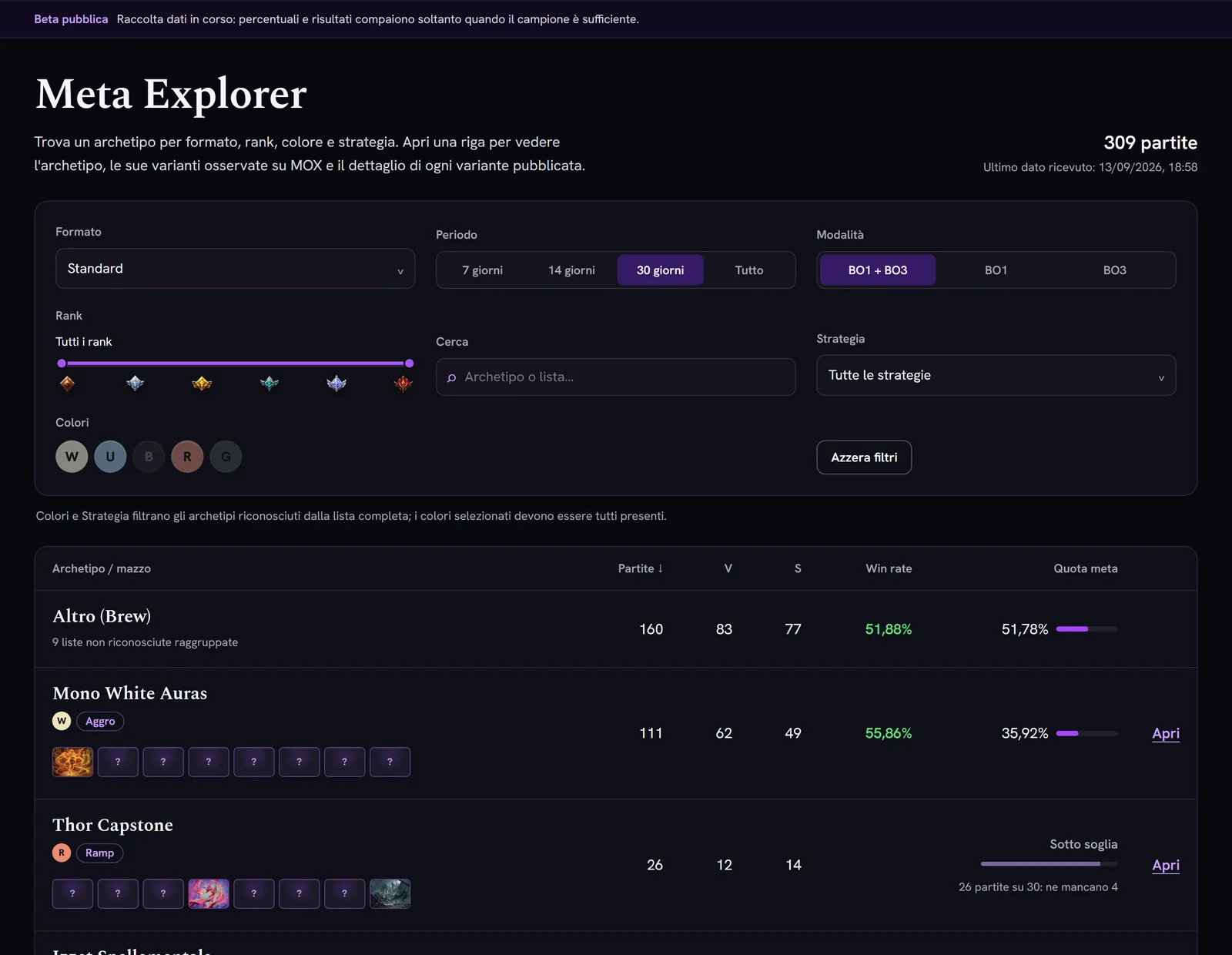 Il Meta Explorer: filtri per formato, periodo, modalità, rank, strategia e colori, e la tabella degli archetipi con partite, win rate e quota meta.