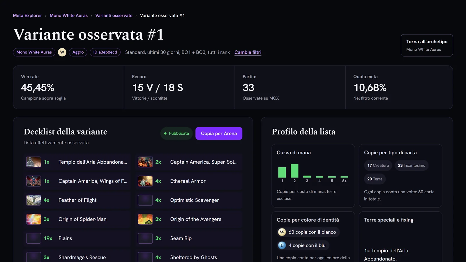 Il dettaglio di una variante: win rate, record, partite, quota meta e la decklist pubblicata.